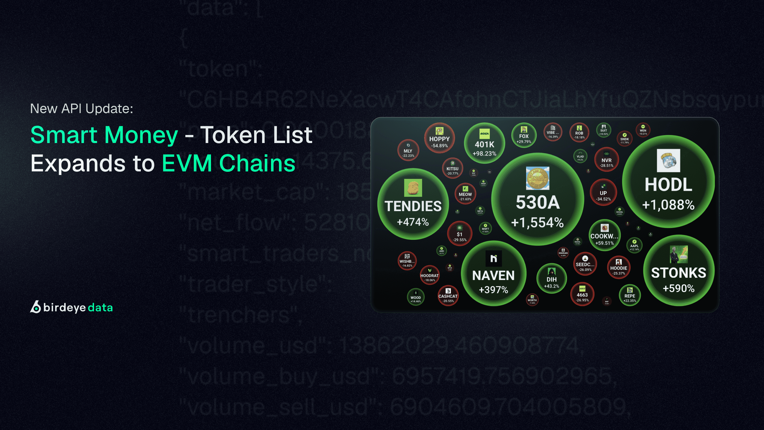 New API Update: Smart Money – Token List Expands to EVM Chains