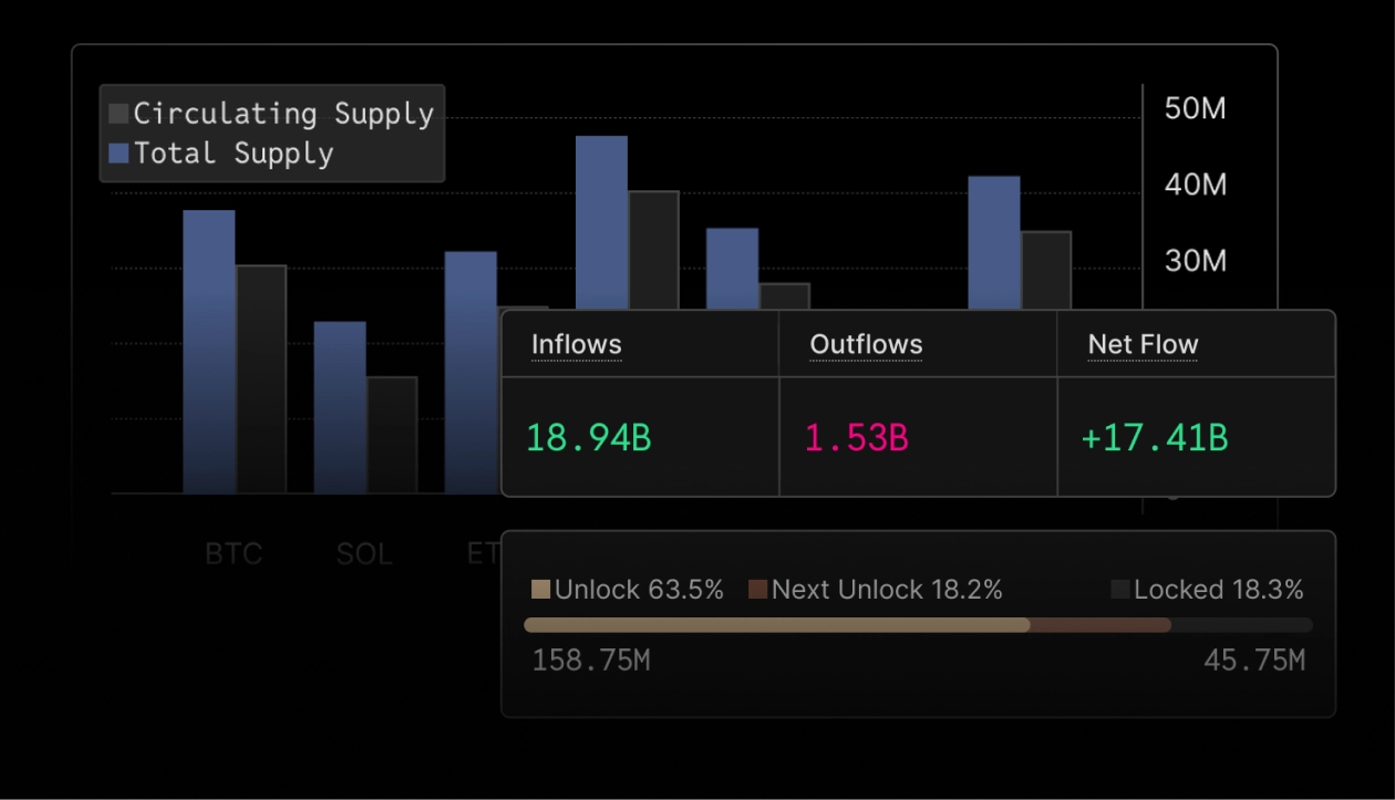 Monitor portfolios and DeFi positions