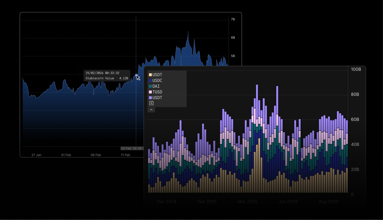 Track stablecoin flows