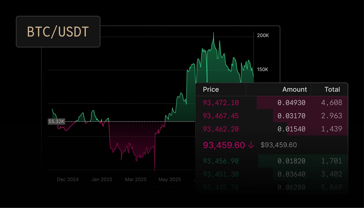 Centralized exchange data