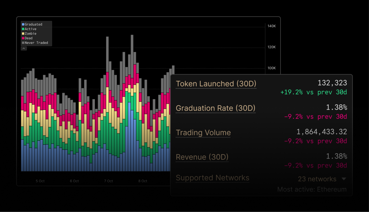 Launchpad data
