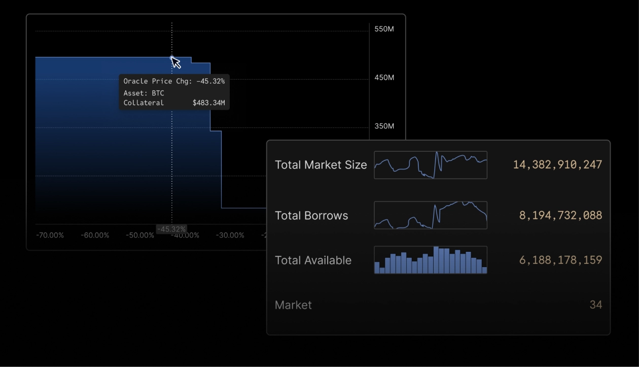 Lending protocol data