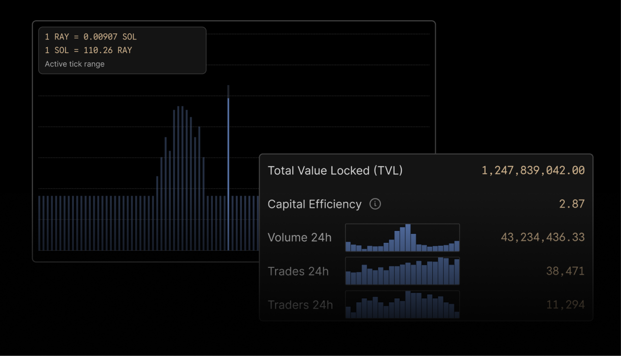 Access DEX market intelligence