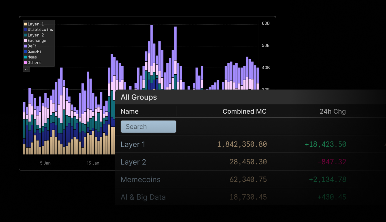 Build and analyze custom token groups