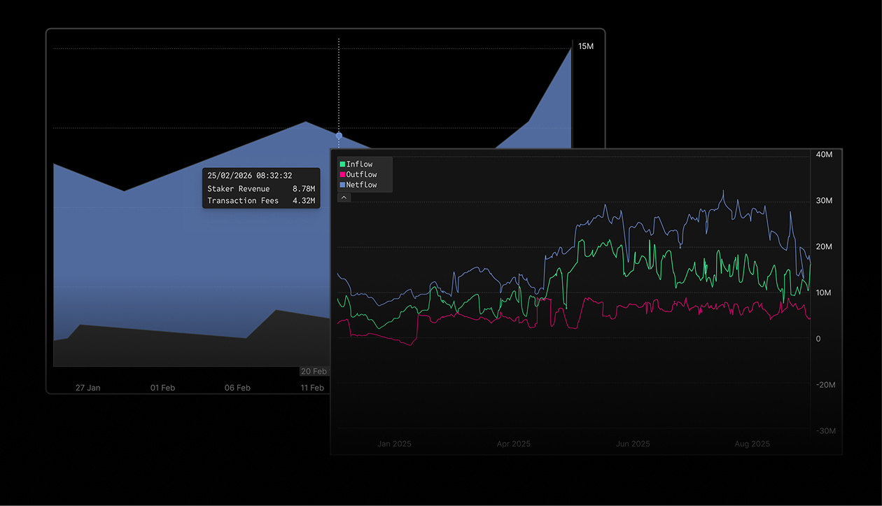 Source token economics data