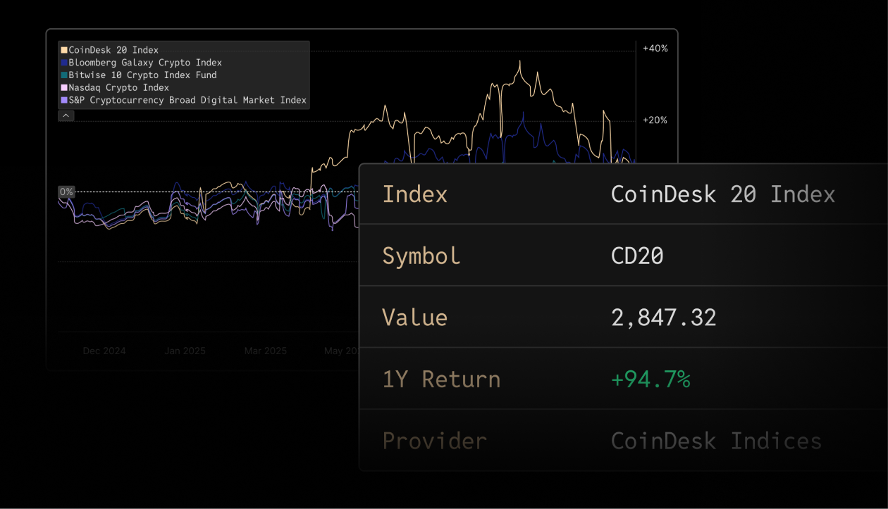 Broad market indices