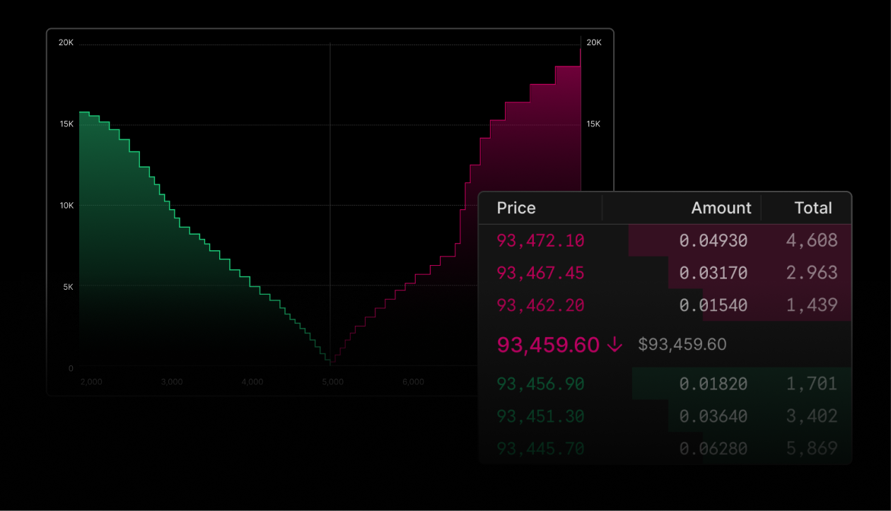 Analyze market structure and execution signals