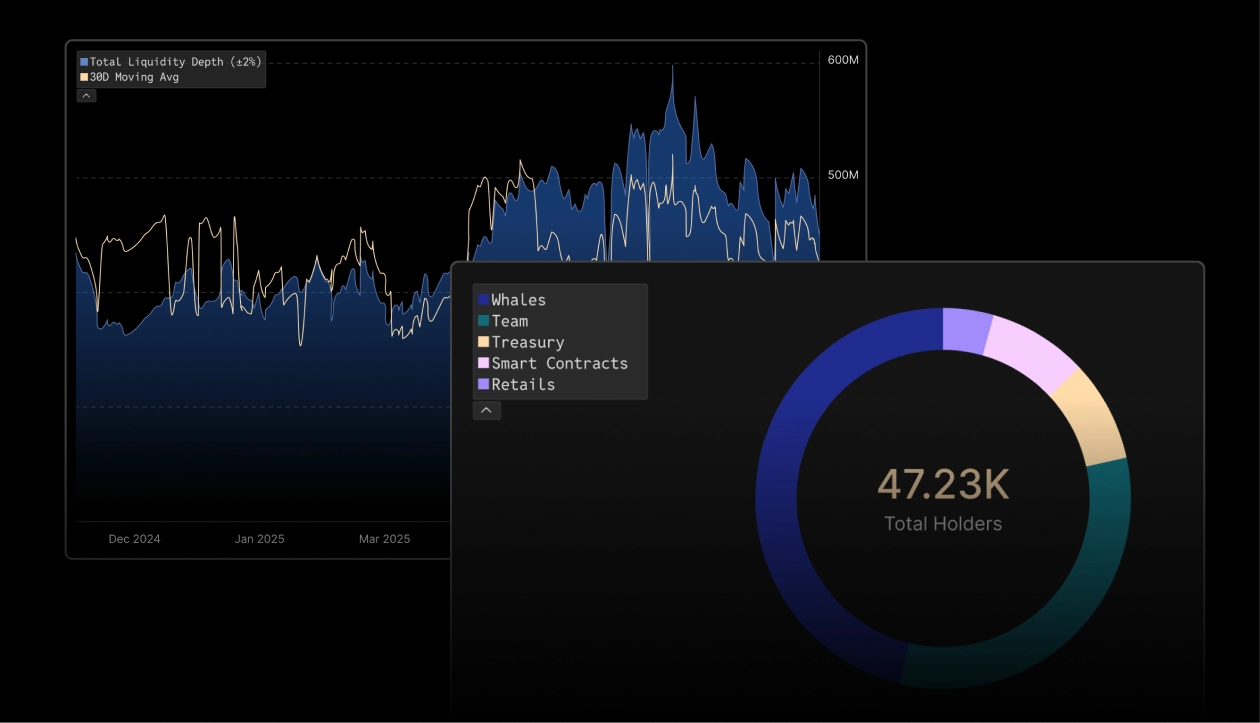 Quantify counterparty and smart contract risk