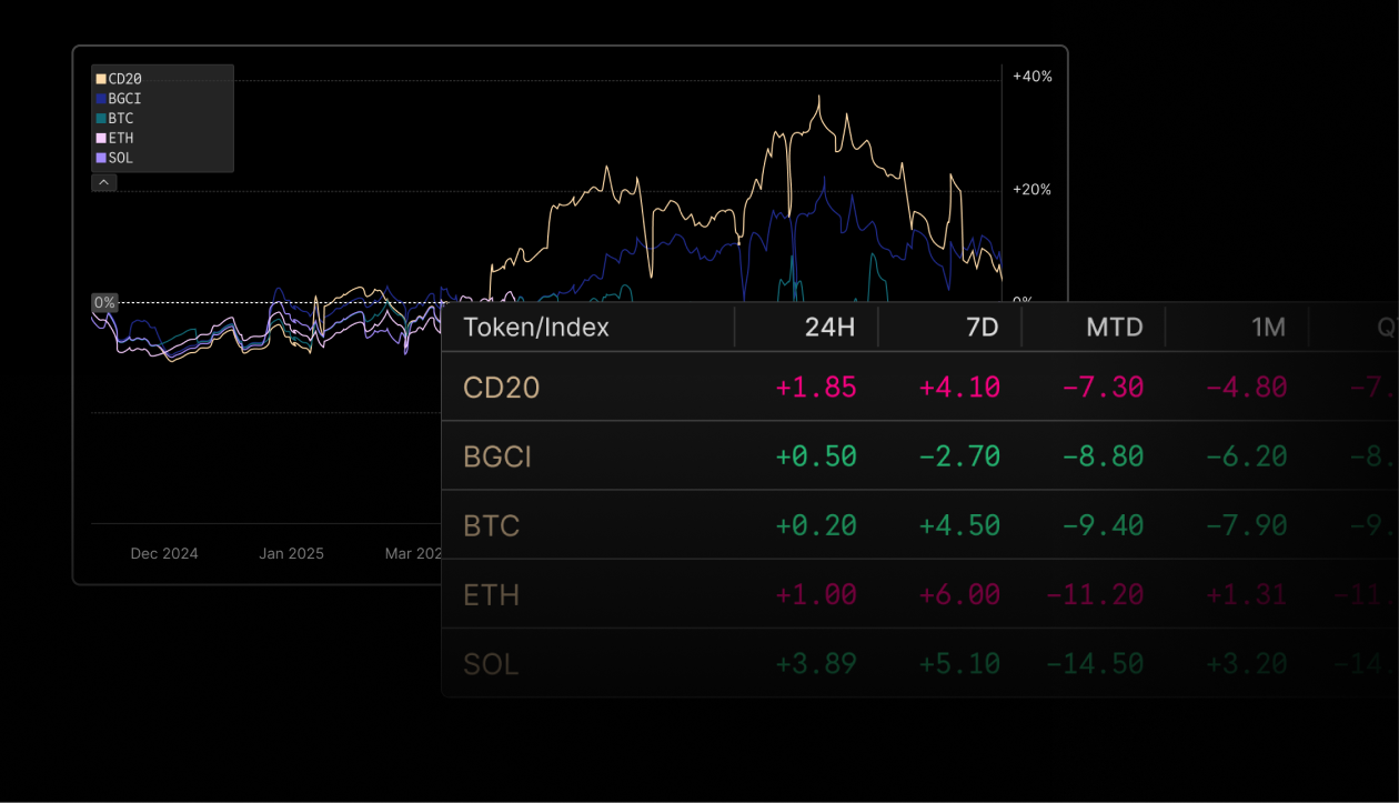 Structure and benchmark digital asset products