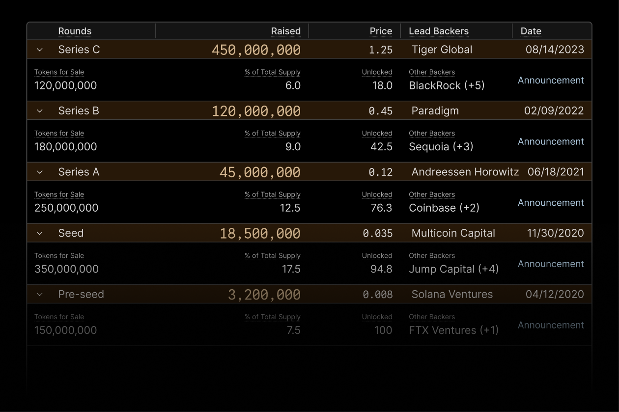 Analytics preview