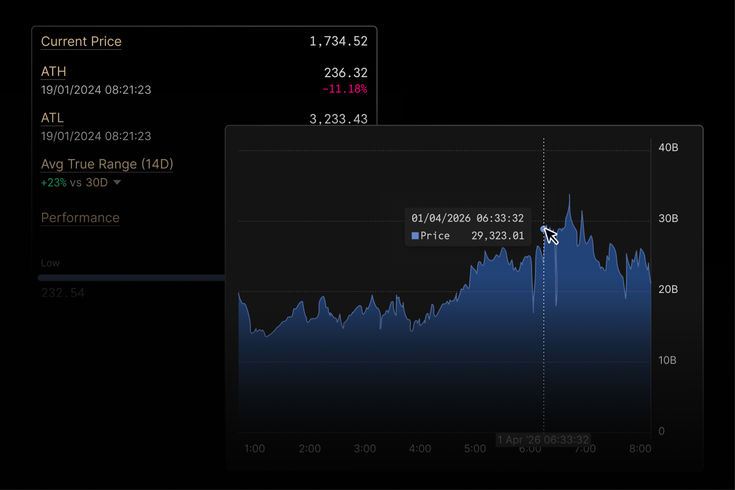 Analytics preview