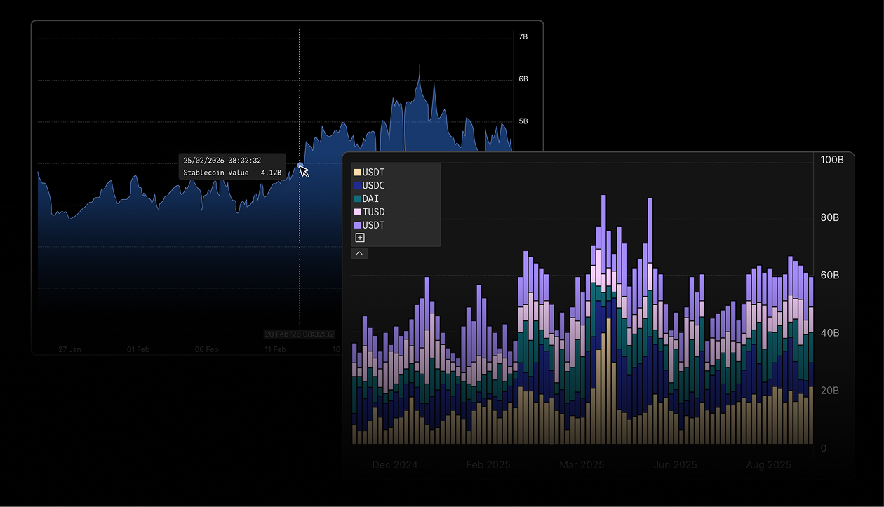 Stablecoin analysis