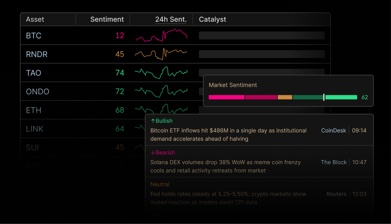 Sentiment analysis