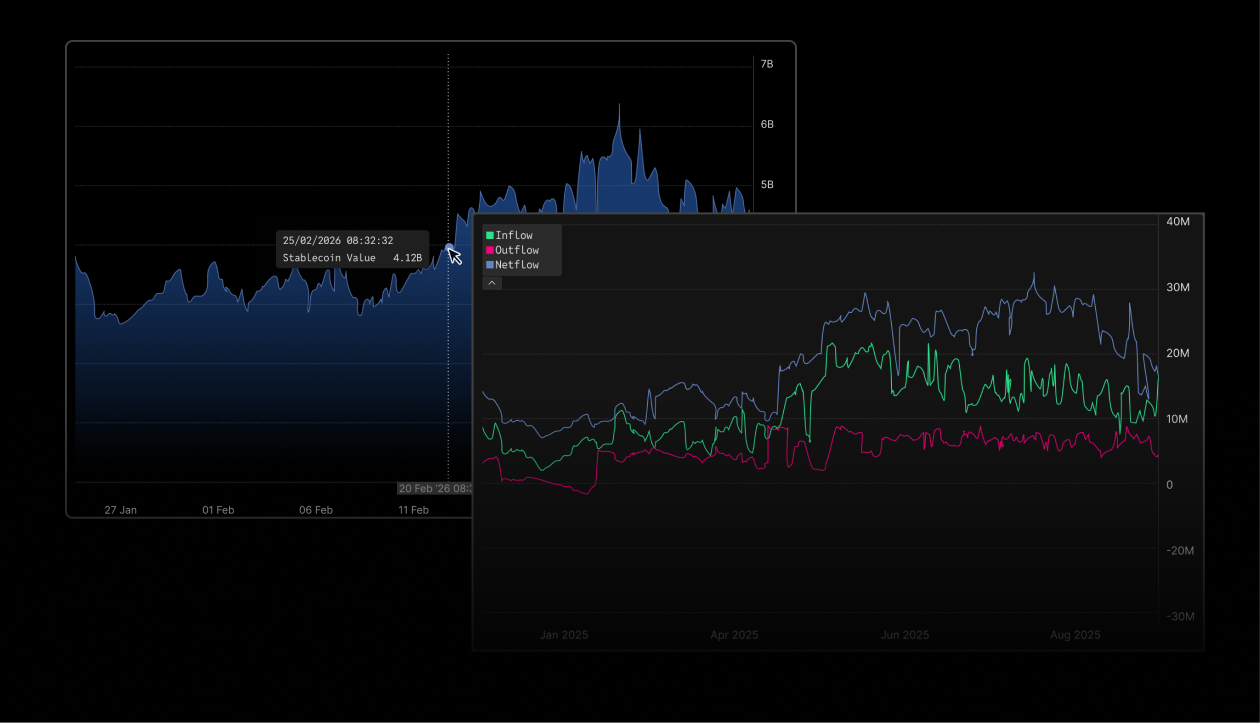 Track onchain capital flows