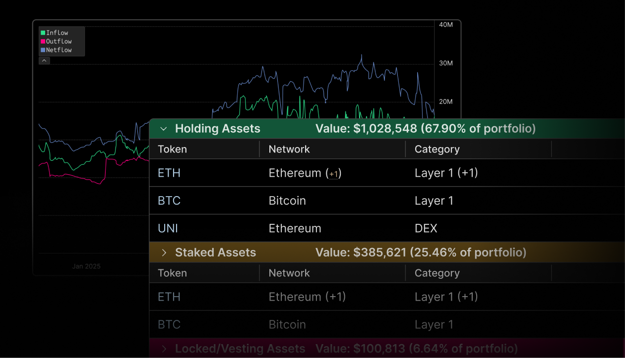 Assess cross-chain portfolio valuation
