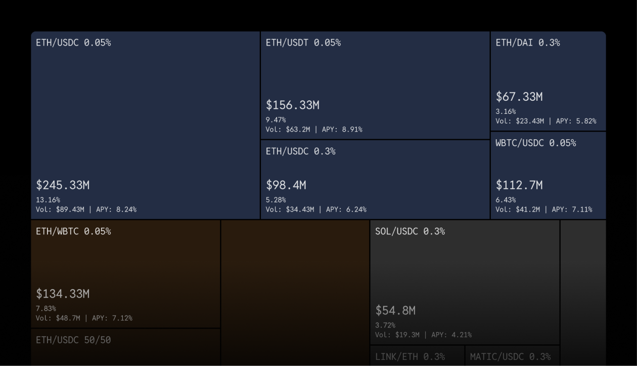 Detect arbitrage opportunities