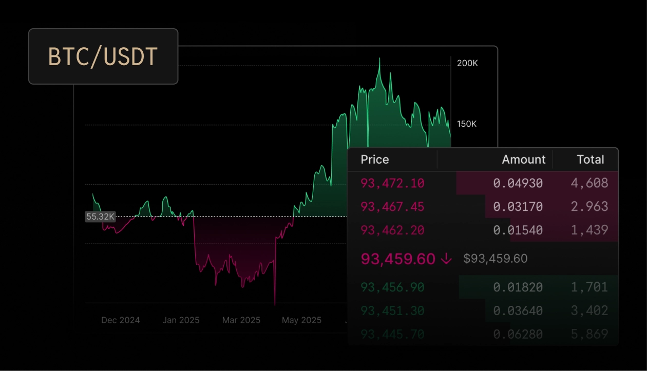 Access tick-level market data