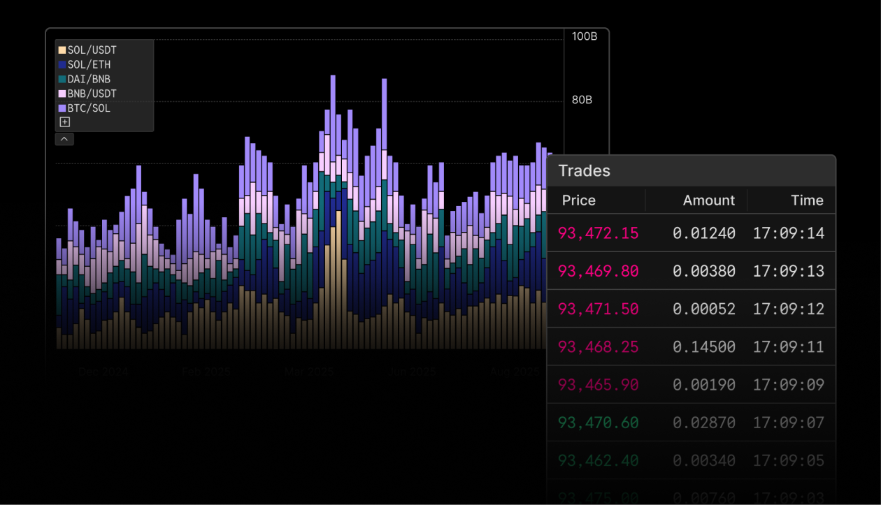 Monitor cross-venue order flow