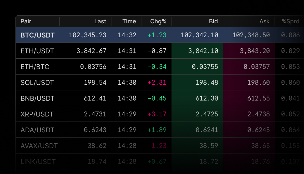 Assess pre-trade liquidity