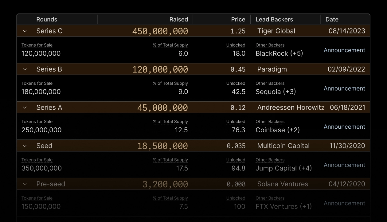 Track funding history and cap tables
