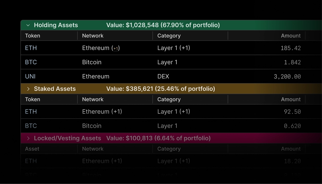 Multichain wallet tracking