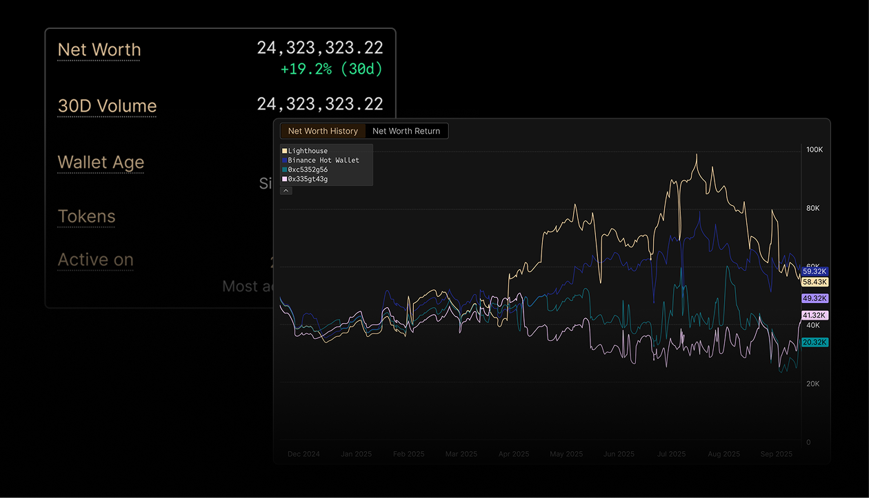 Performance analysis