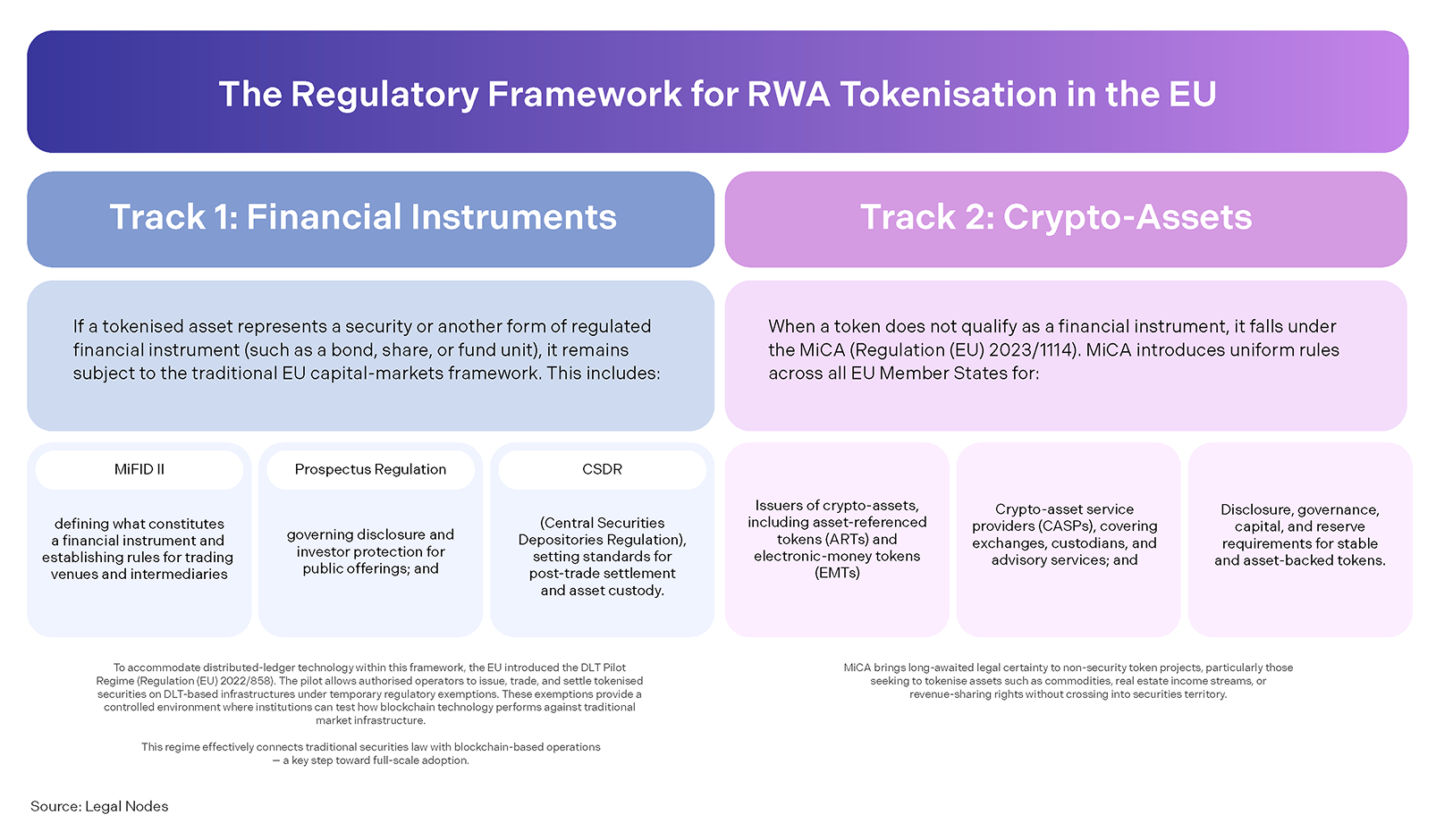 framework for rwa