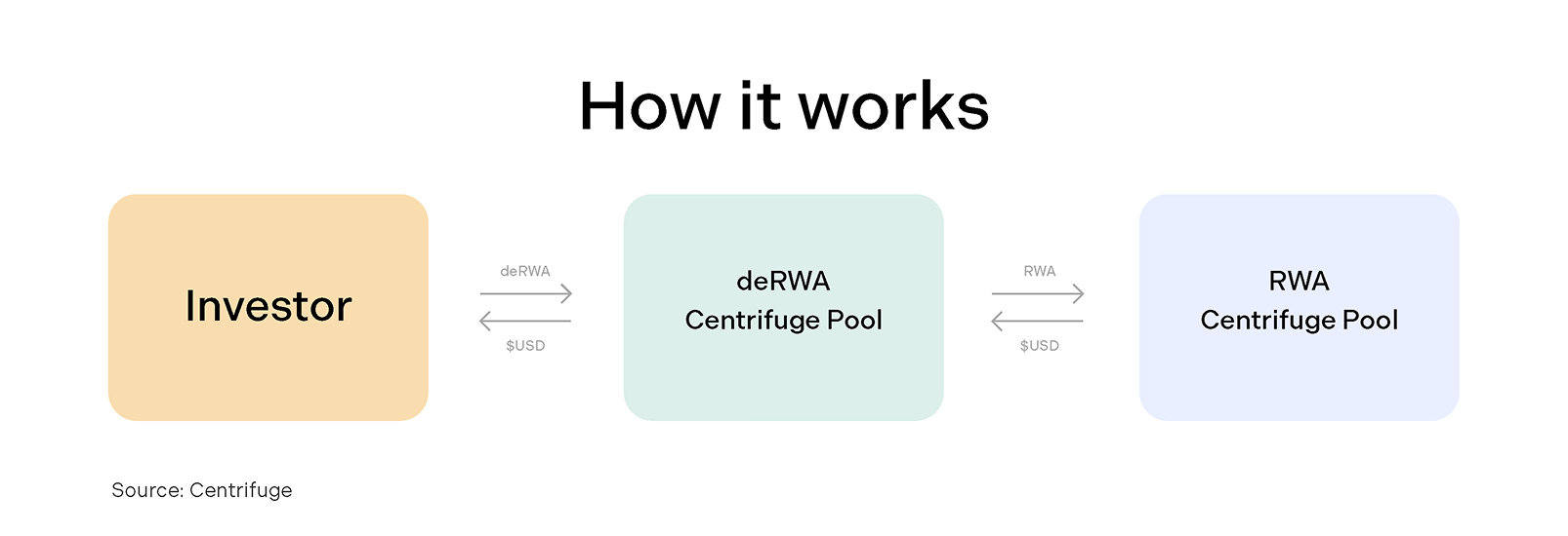 how it works