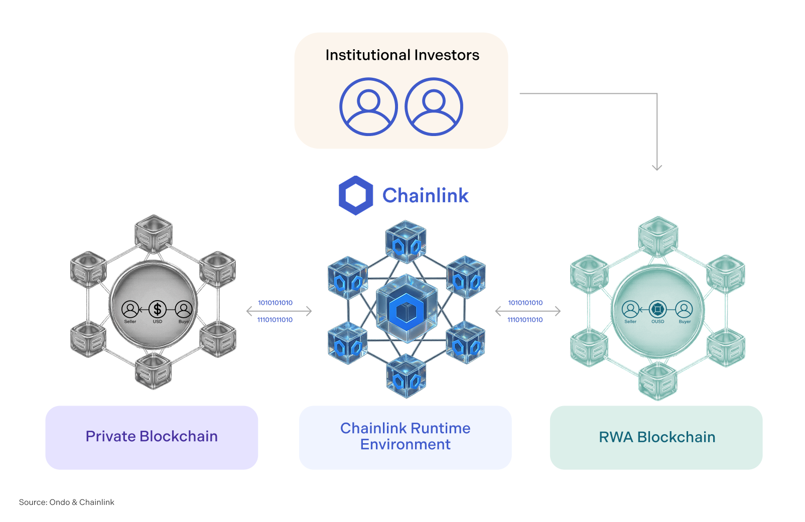 infrastructure