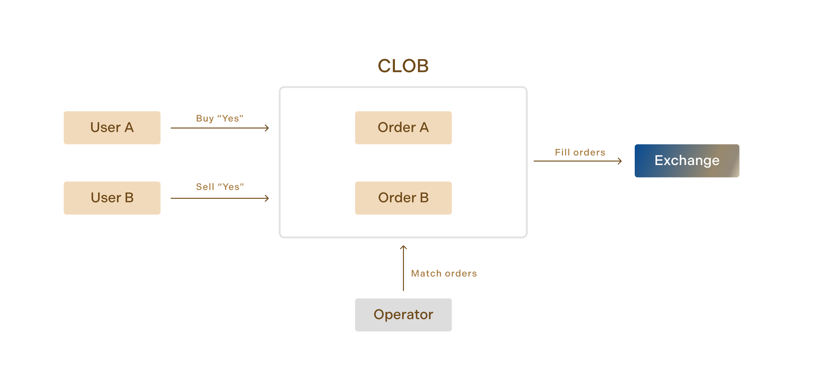 solana payment landscape