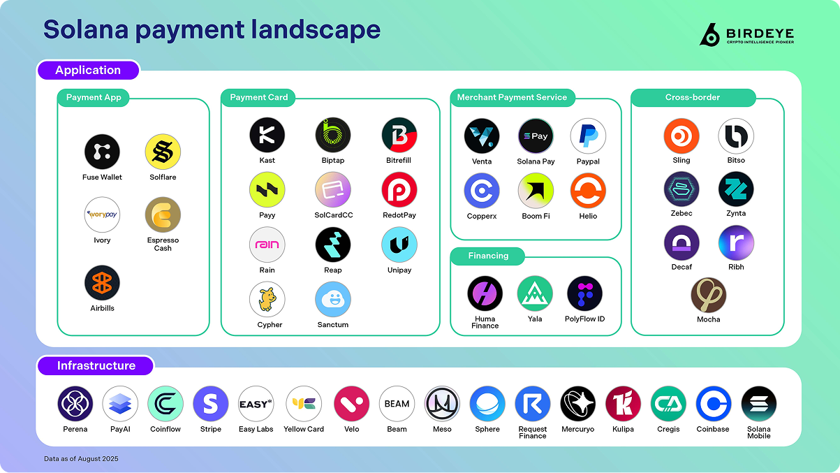 solana payment landscape